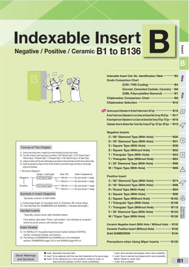 Capa do B - Insertos Torneamento
