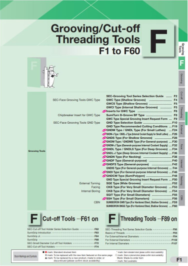 Capa do F1 - Corte Canal e Rosqueamento