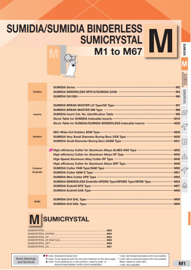 Capa do M1 - Diamante (PCD)